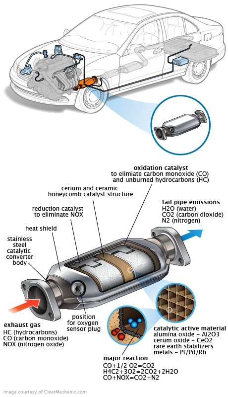 See B0020 repair manual